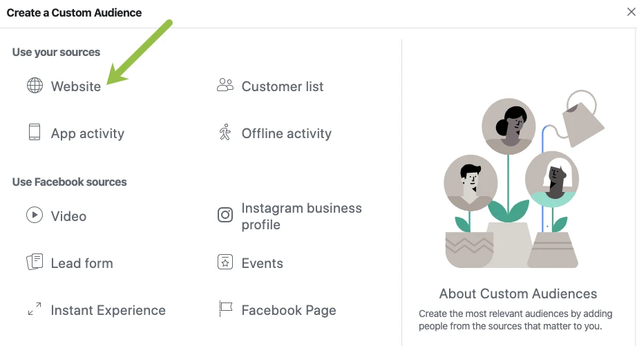 facebook 自定義受眾