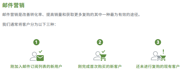 跨境電商白皮書