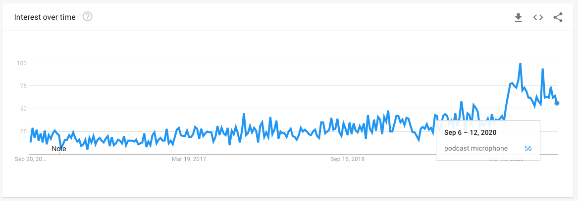 Shopify熱門(mén)選品趨勢(shì)9月