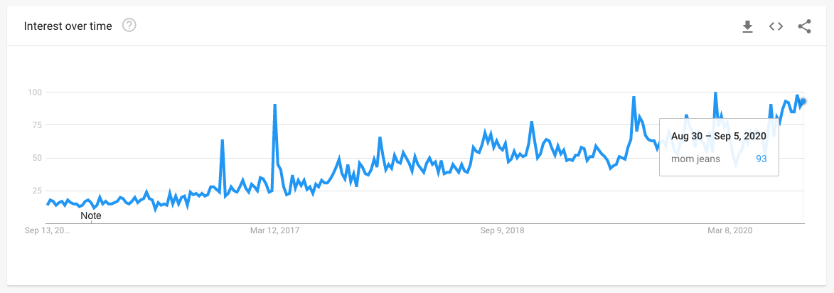 Shopify熱門(mén)選品趨勢(shì)9月