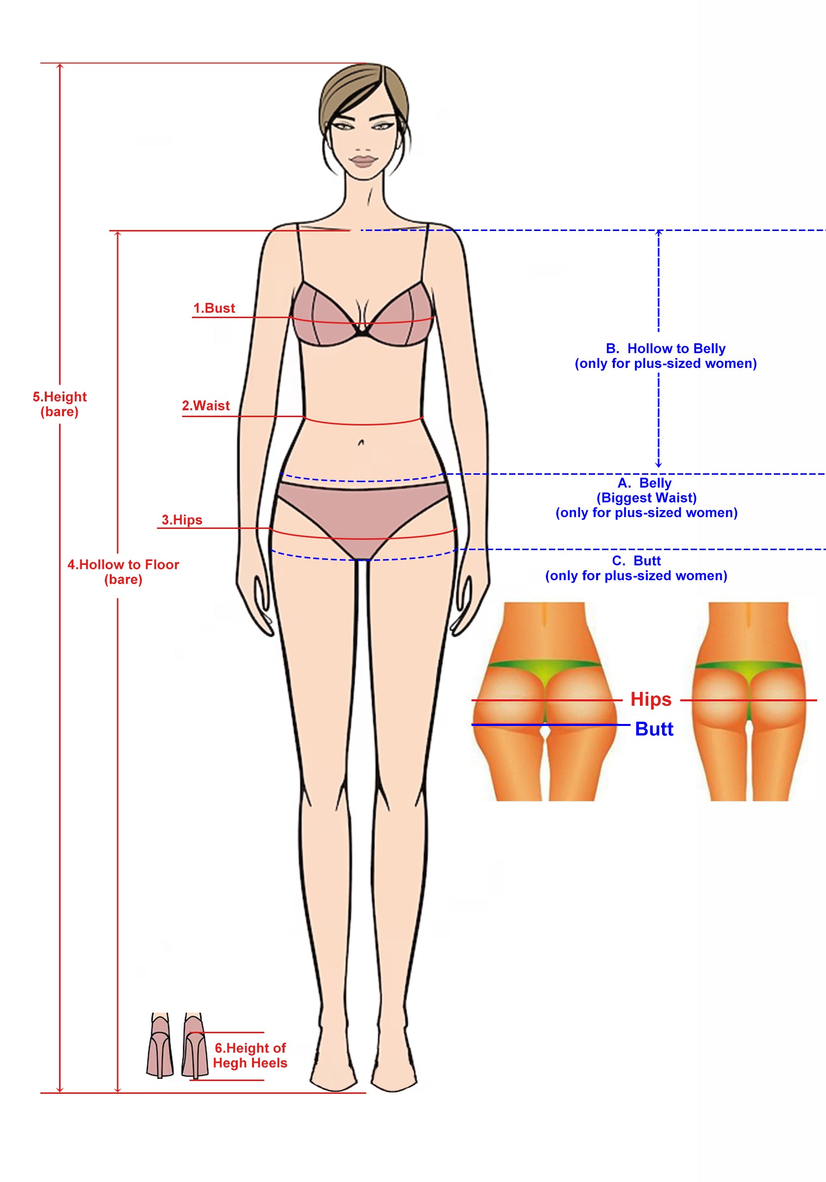 Necessary Measurements