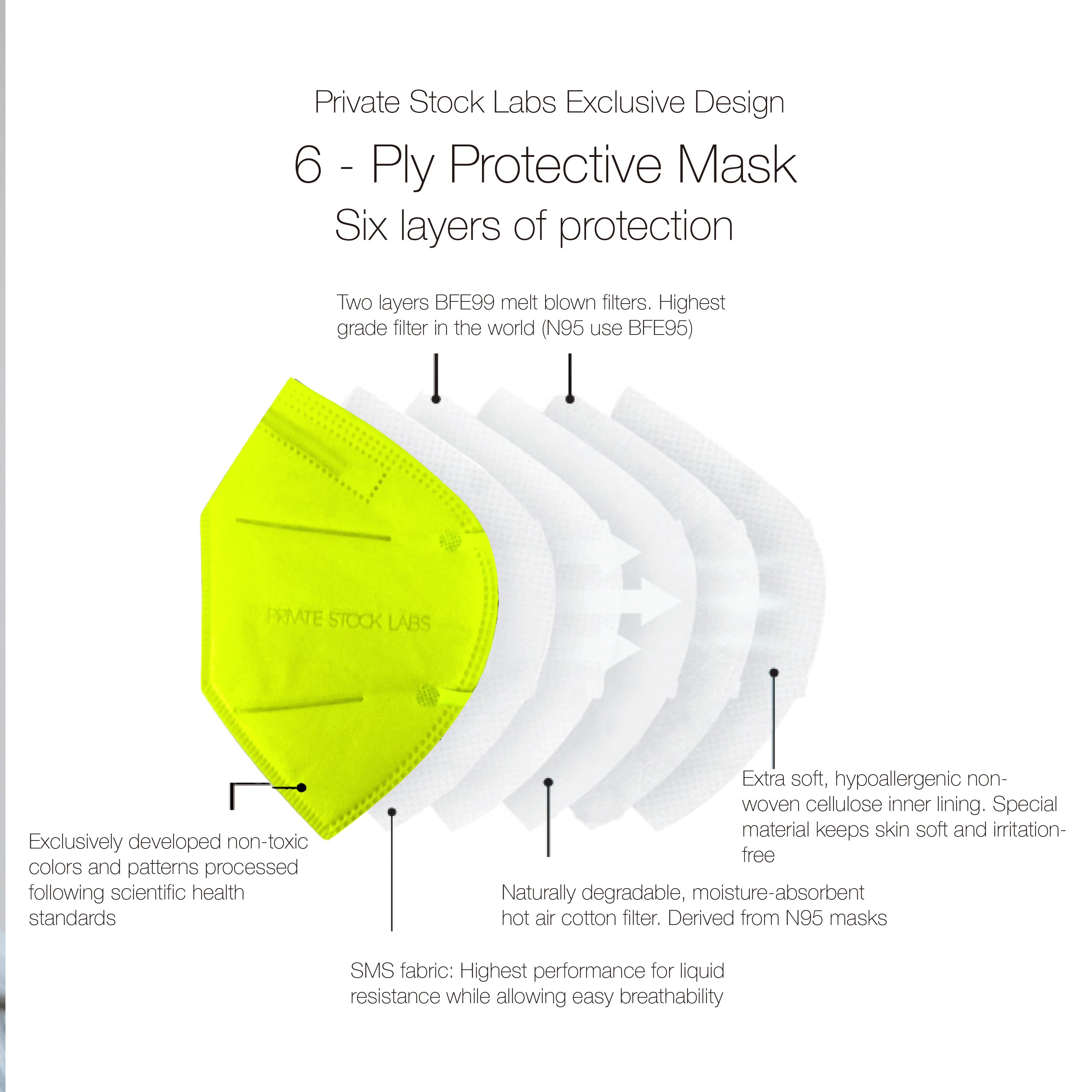 KN95 Protective Mask - Neon Series - Lime (Pack of 5)