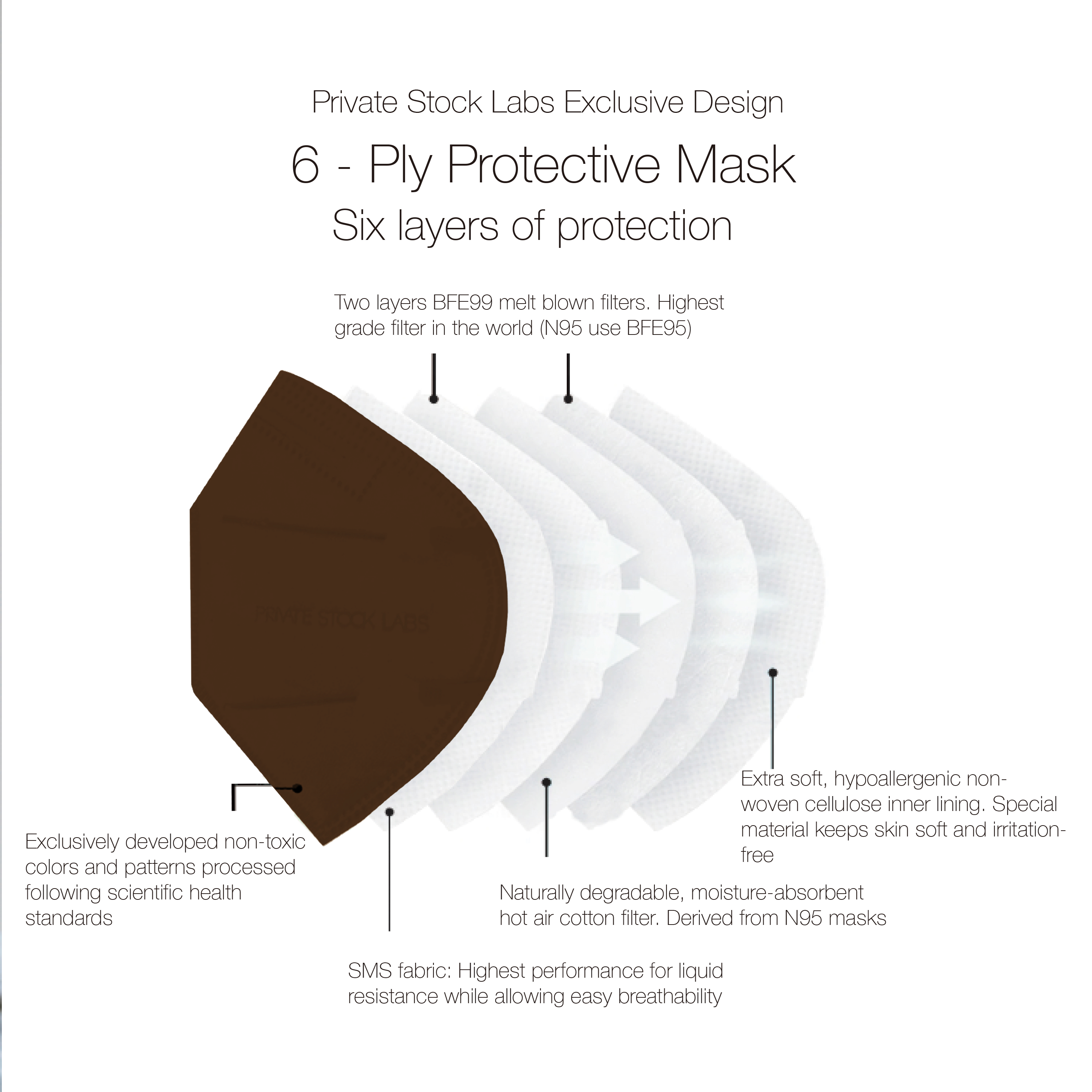 KN95 Protective Mask - Neutral Series - Cocoa (Pack of 5)