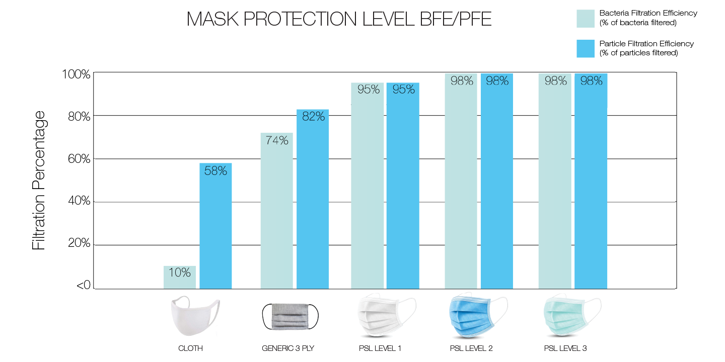 Petite 3-Ply Procedural Mask - Classic Series - Level 3  (Pack of 50)