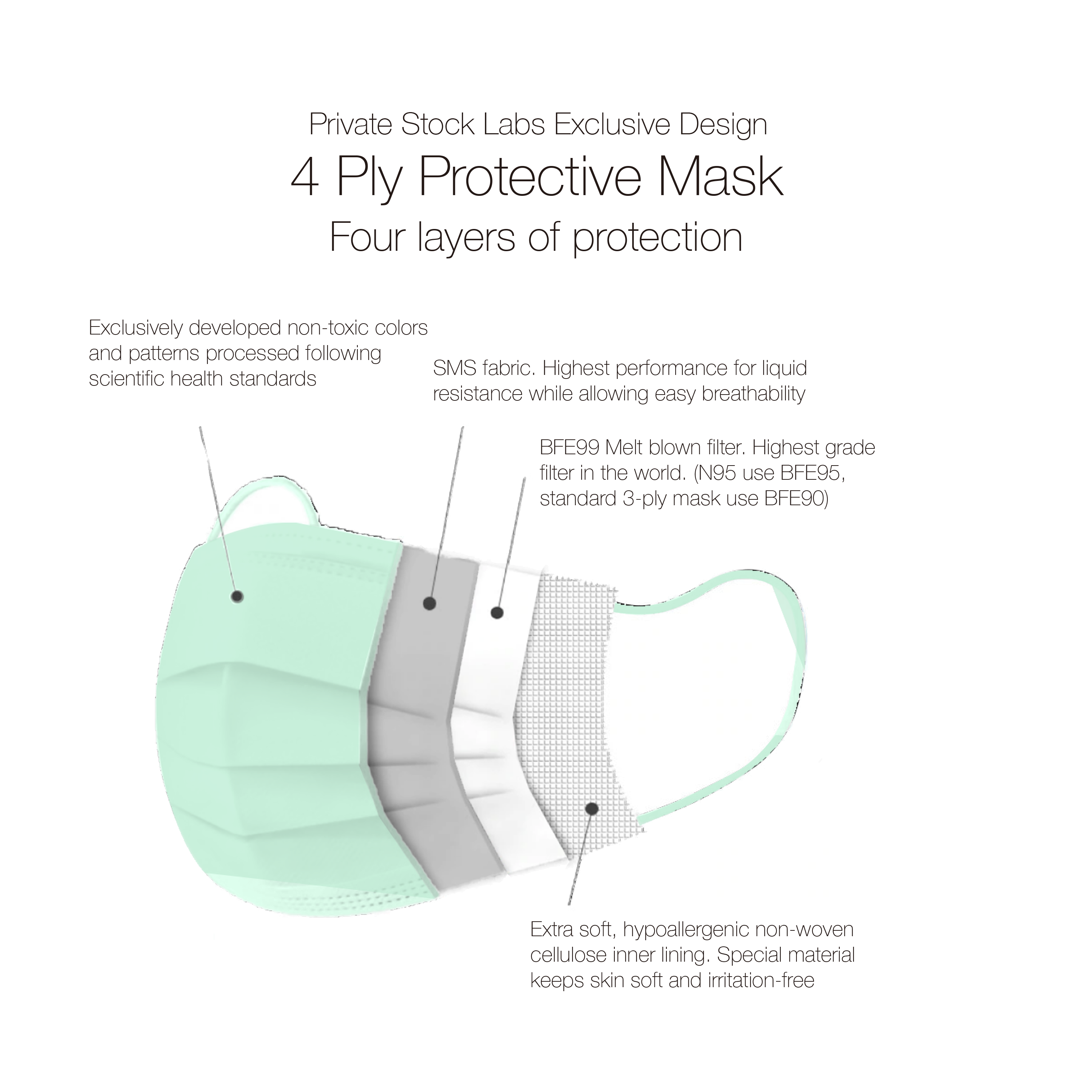 4-Ply Protective Mask - Pastel Series - Mint Green (Pack of 10)