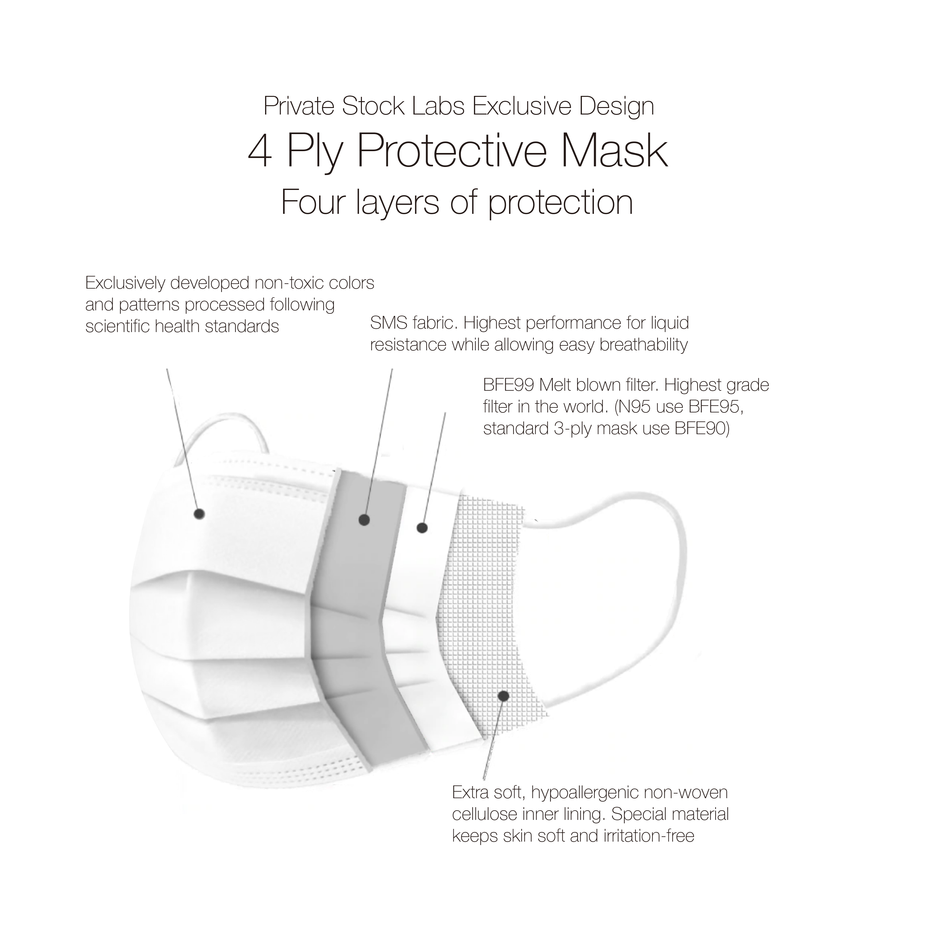 4-Ply Protective Mask - Monochrome Series - White (Pack of 10)