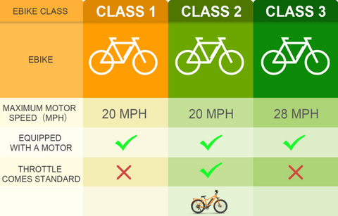 bike classes