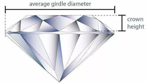 A Complete Introduction To Round Cut Stones-12 Round Cut Engagement Ri –  PENFINE