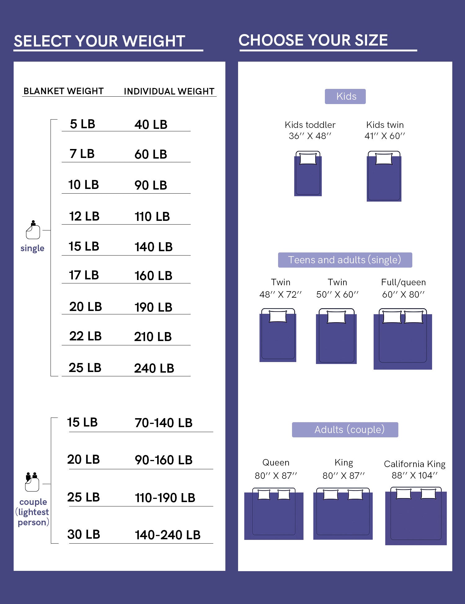 How to Sleep With A Weighted Blanket YNM