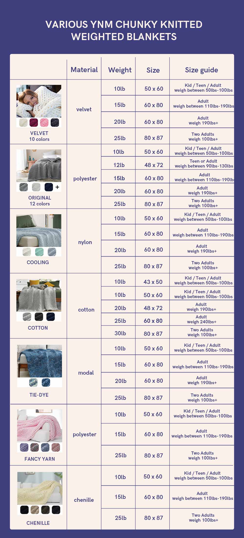 YNM Weighted Blankets YNM HOME Official site YNM