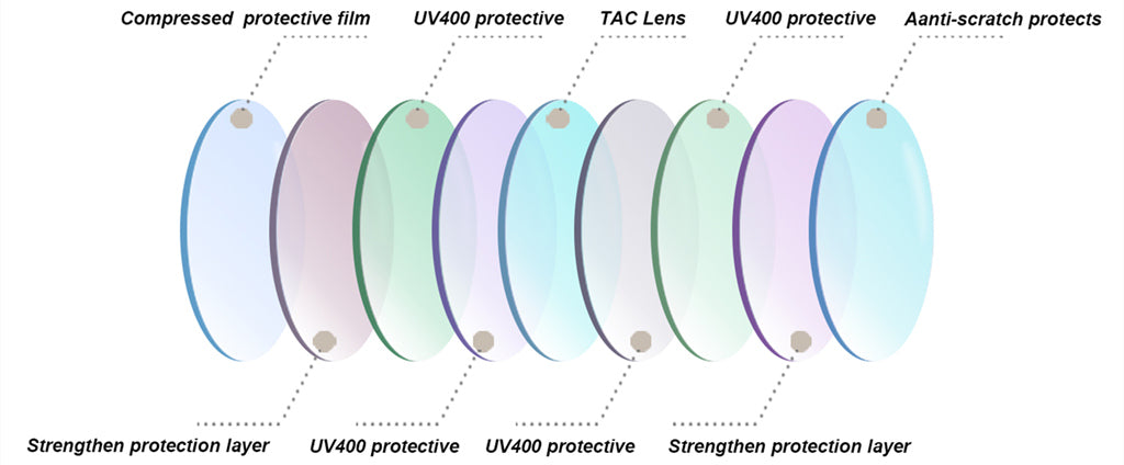 lvioe-9-lays-polarized-lens