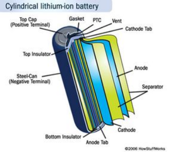 18650 battery