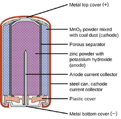 Alkaline Battery Electrochemistry Explained