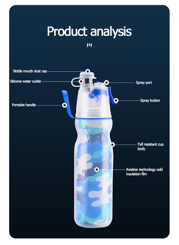 Portable Fashion Double-layer Outdoor Leakproof Spray Bottle-aolanscctv