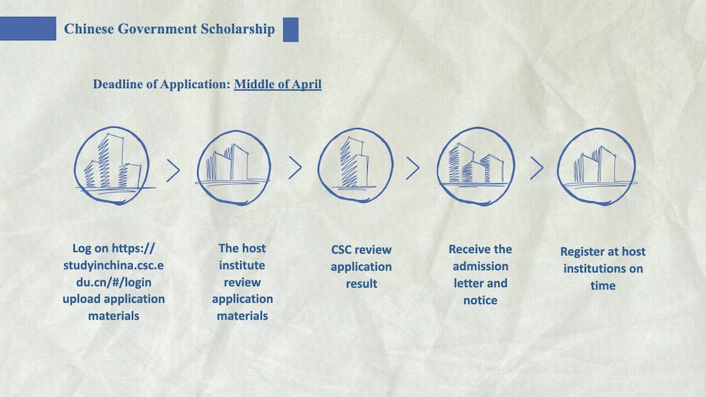 Chinese Government Scholarship application process