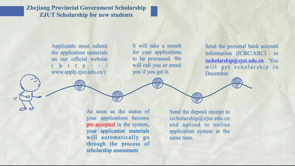 Zhejiang Provincial Government Scholarship application process