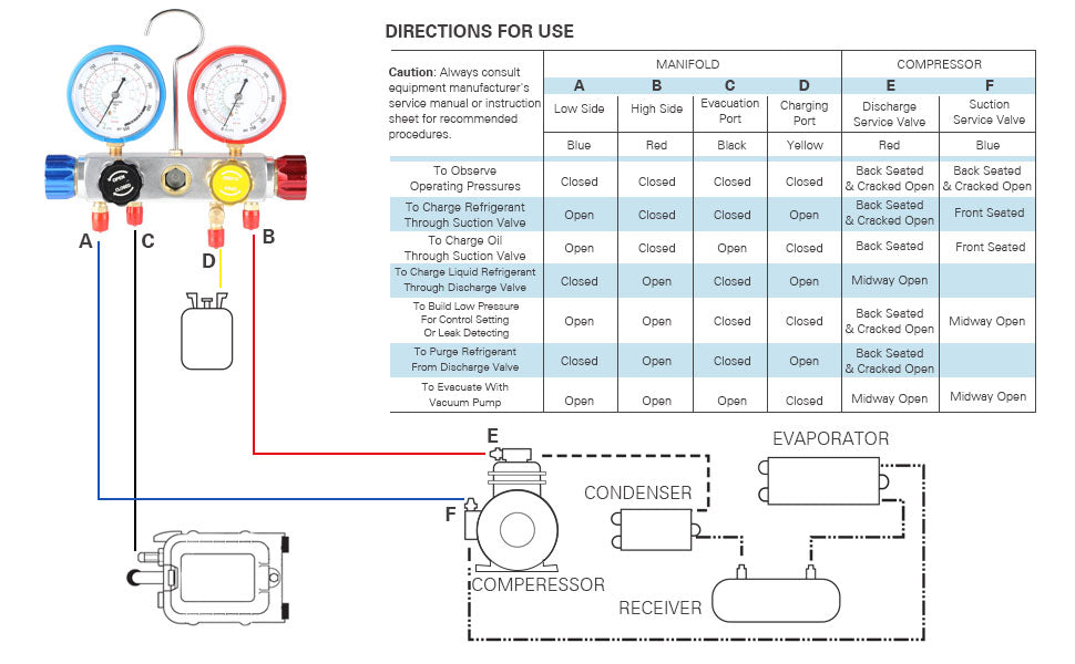 AC Diagnostic Manifold Gauge Set Directions For Use