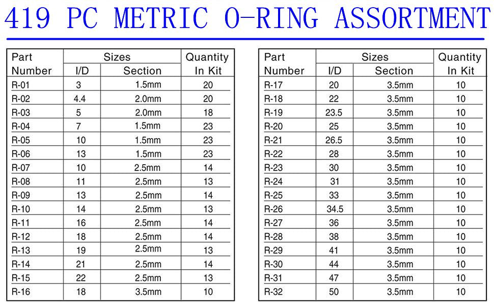 Metric O-Ring Kit Assortment