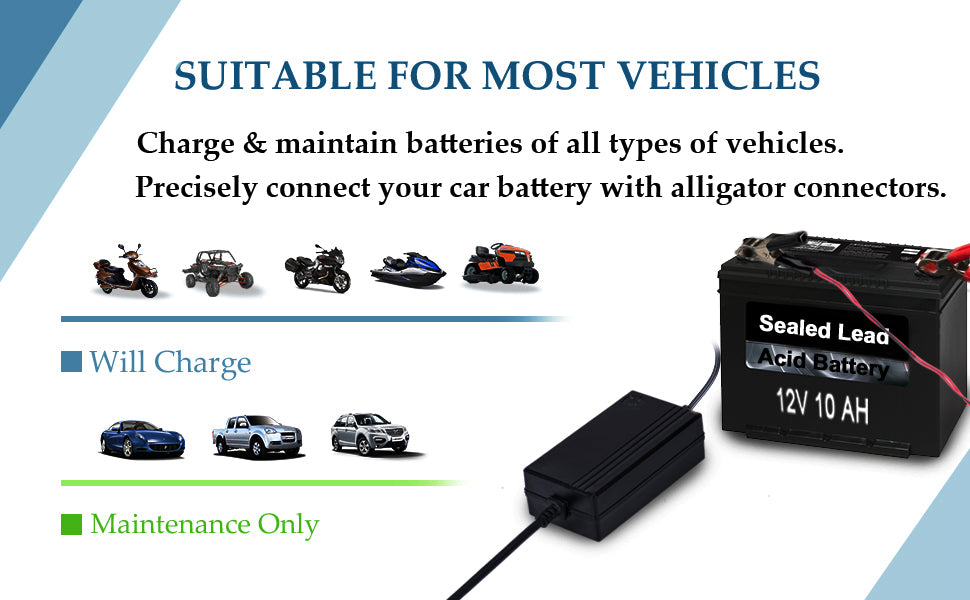 Portable Multi-Mode Battery Charger For Most Vehicles