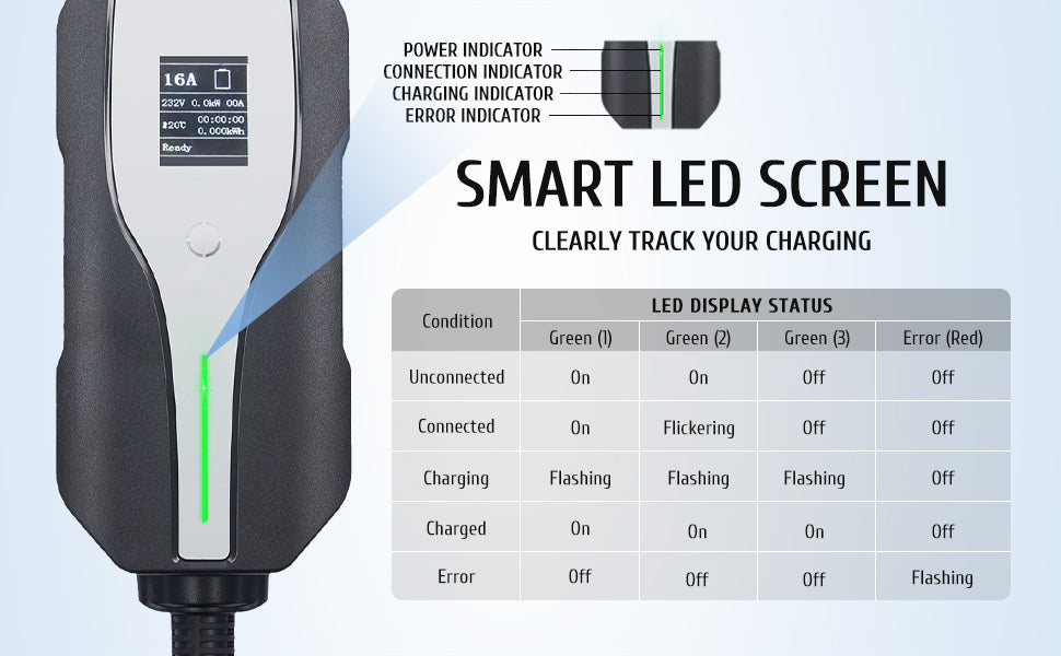 level 2 EV charger with led screen