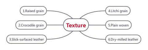 The texture of belt