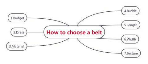 How to quickly choose the belt