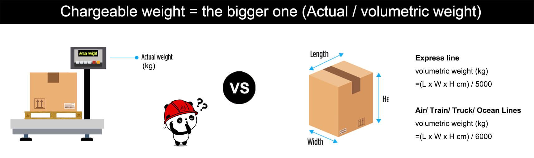 How Do Airlines Calculate Chargeable Weight at Ruth Tovar blog