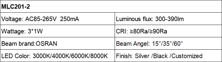 MLC201 3x1W RECESSED DOWNLIGHT AC85-265V Parameter table