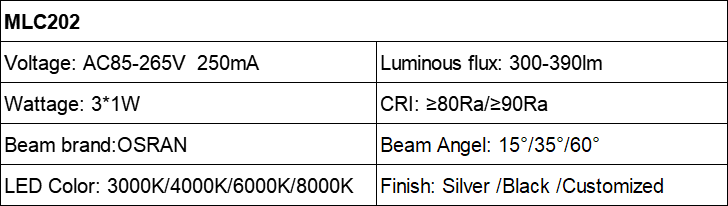 MLC202 3W RECESSED DOWNLIGHT AC85-265V Parameter table