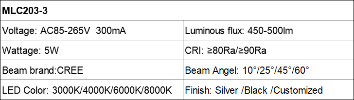 MLC203 5W mini EYEBALL DOWNLIGHT AC85-265V Parameter table