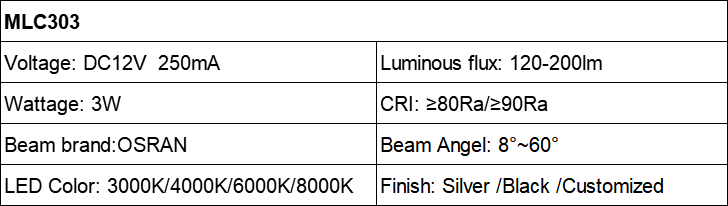 MLC303 spectrum miniature 3W LED spotlight DC12V Parameter table