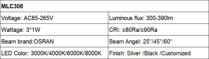 MLC308 spectrum miniature 3W LED spotlight AC85-265V Parameter table