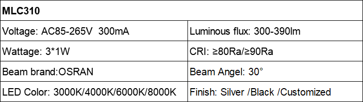 MLC310 spectrum miniature 3W LED spotlight AC85-265V Parameter table