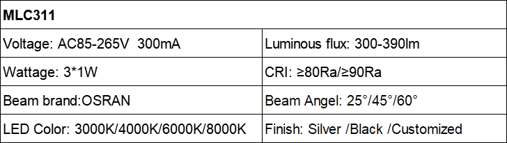 MLC311 spectrum miniature 3W LED spotlight AC85-265V Parameter table