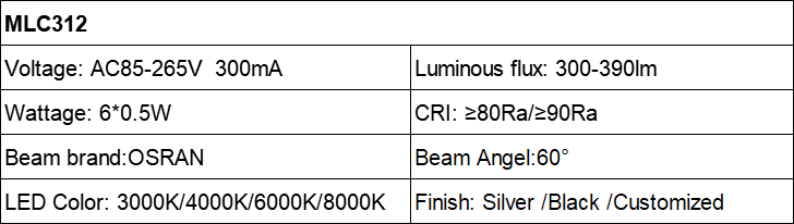 MLC312 spectrum miniature 3W LED spotlight AC85-265V Parameter table