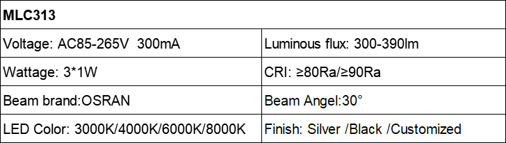 MLC313 spectrum miniature 3W LED spotlight AC85-265V Parameter table