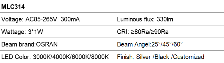 MLC314 spectrum miniature 3W LED spotlight AC85-265V Parameter table