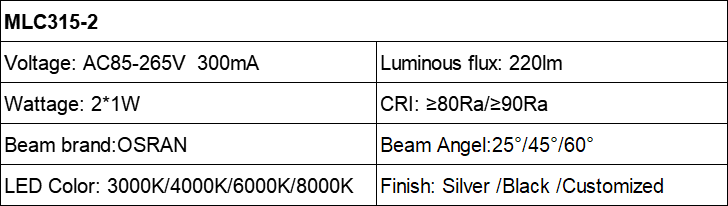MLC315 spectrum miniature 2W LED spotlight AC85-265V Parameter table