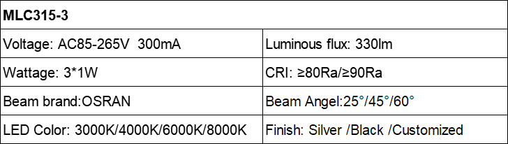 MLC315 spectrum miniature 3W LED spotlight AC85-265V Parameter table