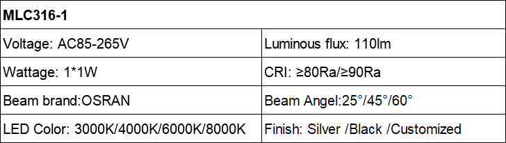 MLC316 spectrum miniature 1W LED spotlight AC85-265V Parameter table
