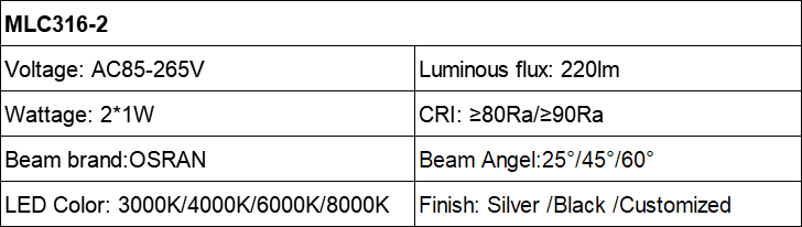 MLC316 spectrum miniature 2W LED spotlight AC85-265V Parameter table