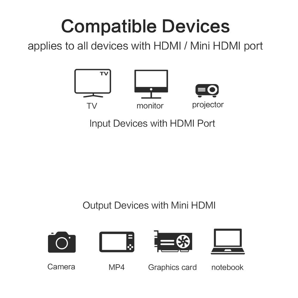 Mini HDMI Male-Male 1M 2M 3M 5M HDMI Cable