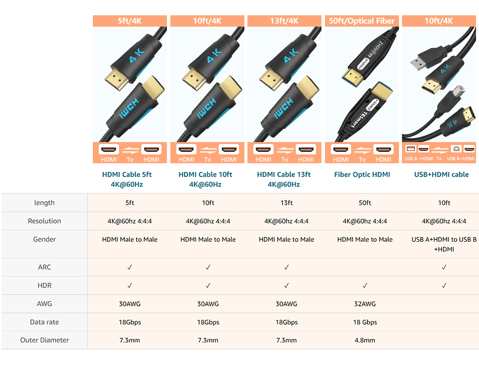 The Dual Monitor KVM support only a set of keyboard & mouse and 2 monitors to control 2 PCs.