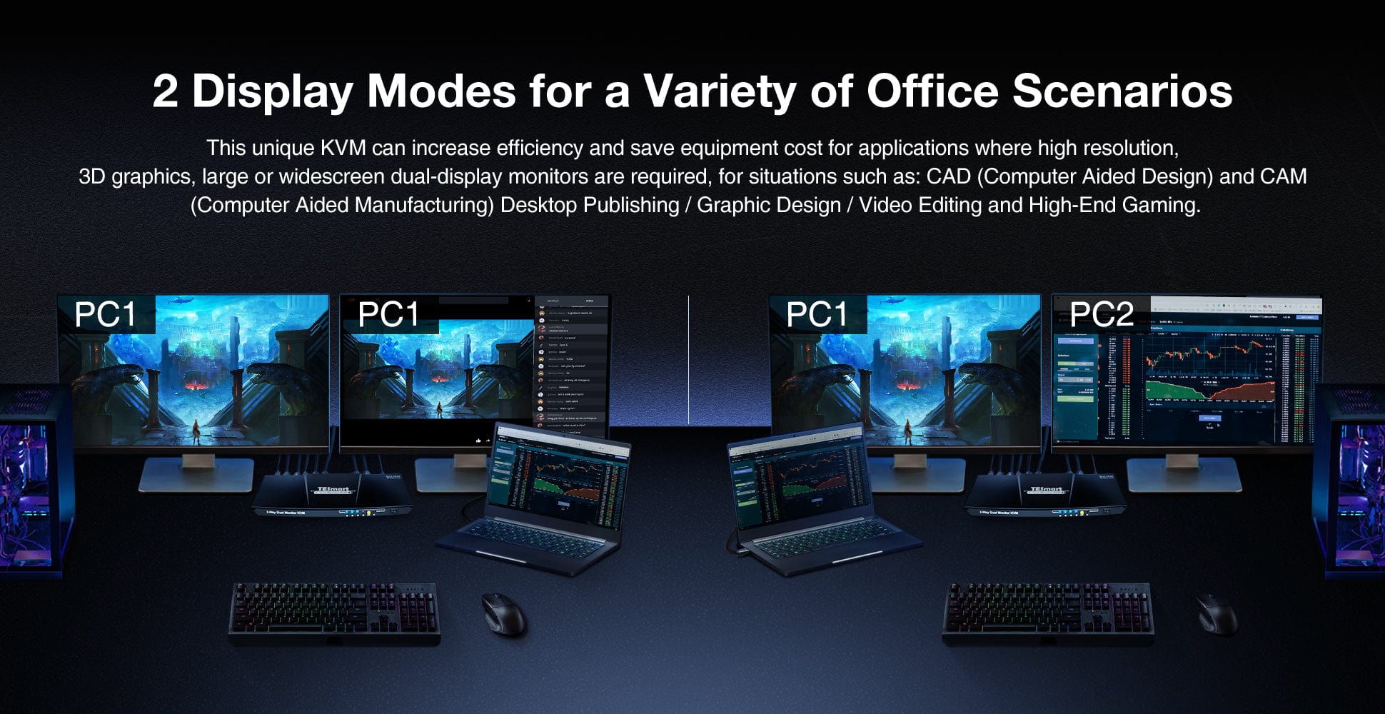 Display Mode The Benefits of Display Modes in KVM Switches for Multitasking – TESmart