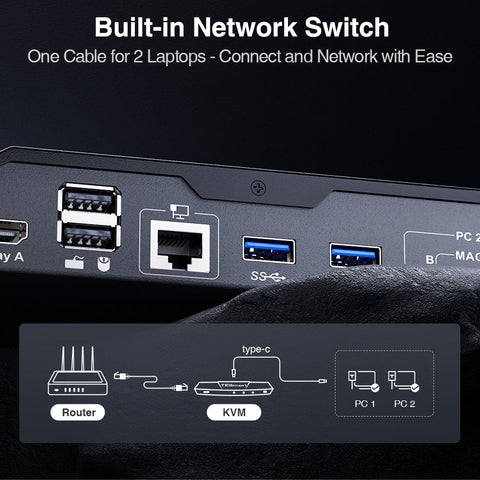 TESmart CKS202-P23-USBK Dual Monitor KVM Switcher Dual Monitor USB-C KVM Docking Station Kit - 4K60Hz, MST, EDID for 2 Laptops 10652805090457 Dual Monitor USB-C KVM Dock - 4K60Hz, MST, EDID for 2 Laptops US Plug