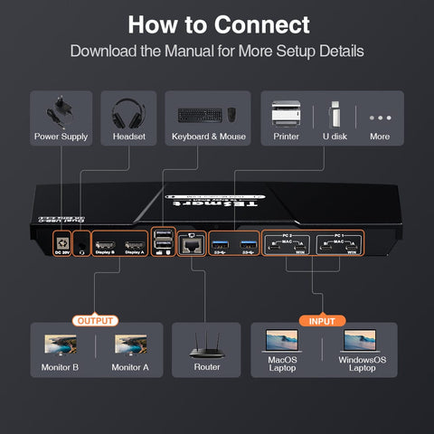 TESmart CKS202-P23-USBK Dual Monitor KVM Switcher Dual Monitor USB-C KVM Docking Station Kit - 4K60Hz, MST, EDID for 2 Laptops 10652805090457 Dual Monitor USB-C KVM Dock - 4K60Hz, MST, EDID for 2 Laptops US Plug