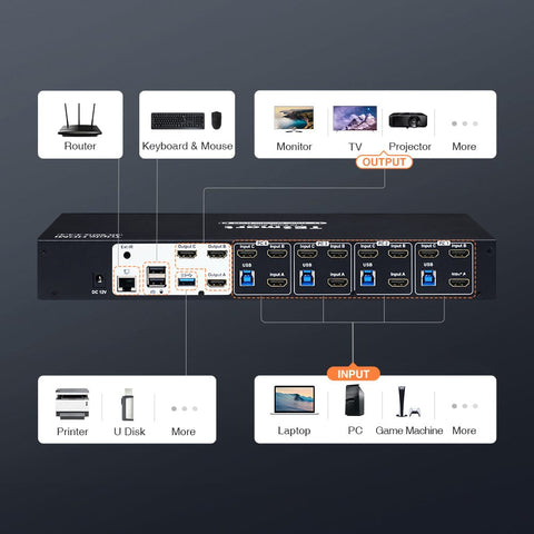 TESmart Triple Monitor KVM Switch 4 Port Triple Monitor KVM Switch HDMI 4K60Hz with USB 3.0 Hub, Headset, Audio&Microphone Triple Monitor KVM Switch  4 port HDMI 4K with USB hub-TESmart