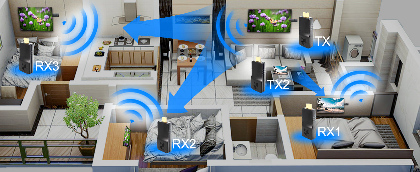 wireless hdmi transmitter receiver