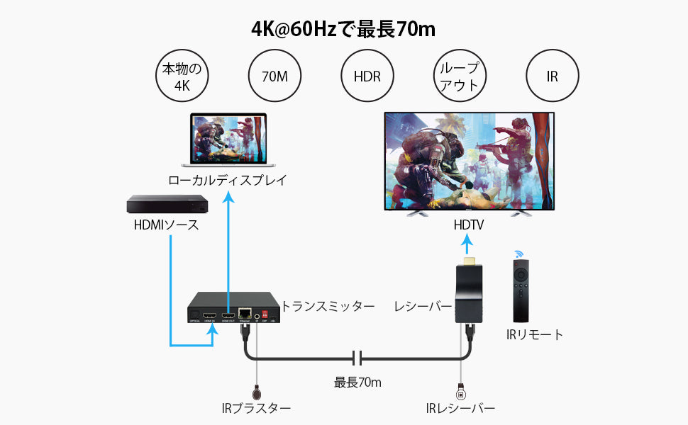 4K IR HDMIエクステンダー 70m｜ HDMI延長器 - DDMALL