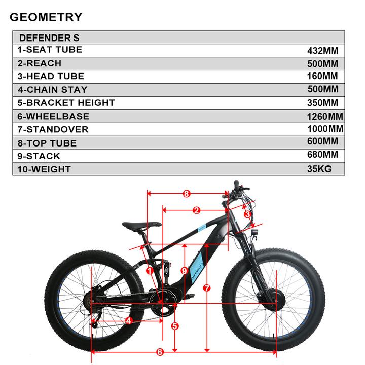 https://cdn.shopifycdn.net/s/files/1/0273/7691/0433/products/eunorau-defender-s-48v-14ah-1500w-fat-tire-electric-bike-29542179897541.jpg?v=1628378194